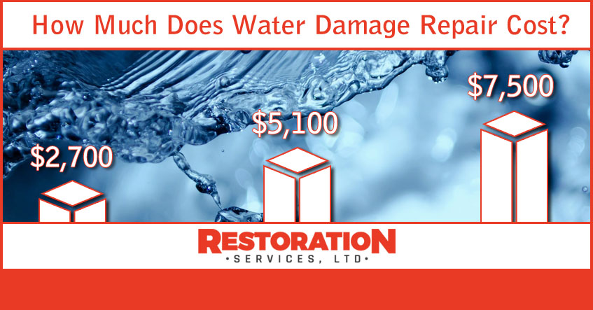 how-much-does-water-damage-repair-cost