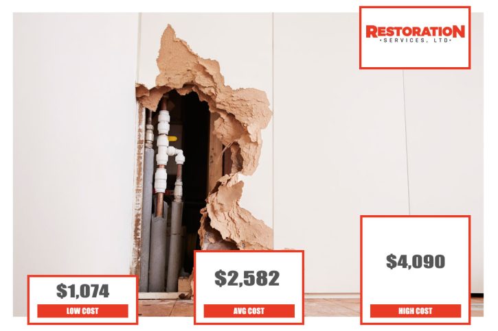 water-damage-repair-cost